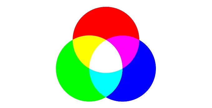 Additive colour diagram where overlapping red, green and blue circles produce white