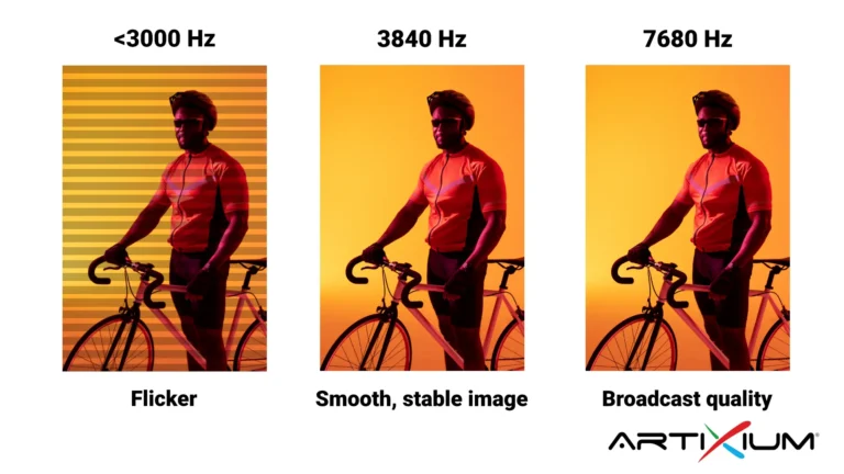 Refresh rate reference values for LED screens