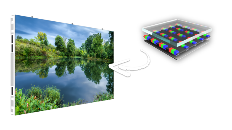 Technologie COB : mur LED affichant un lac, avec un gros plan des puces LED sous une couche de résine uniforme